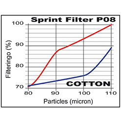 Grafico-Filtraggio-Sprint-Filter