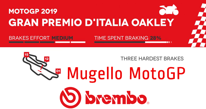 Brembo svela il GP Italia 2019 della MotoGP.