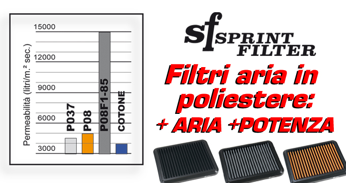 Il filtro in poliestere garantisce un passaggio aria senza paragoni: più Aria = più Potenza!