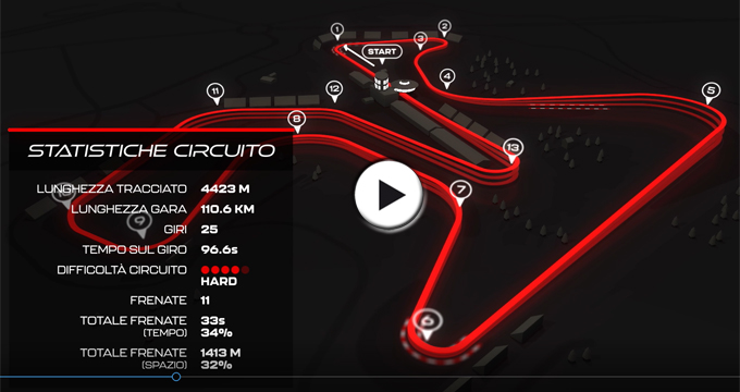 Evidenza Video MotoGP Jerez